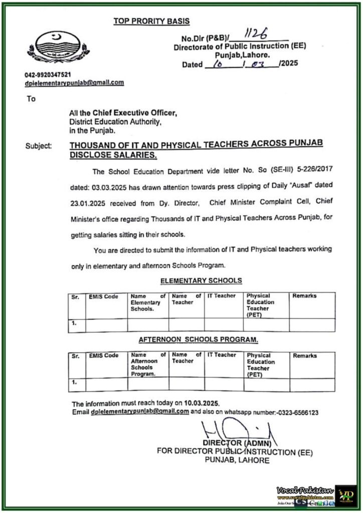 Punjab Government Calls for Immediate Report on IT & Physical Teachers' Salary Status–Notification Issued