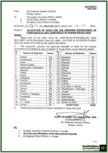 Punjab Police Latest Allocation of Constable & Lady Constable Seats in Punjab District-Wise Seat Allocation–Notification