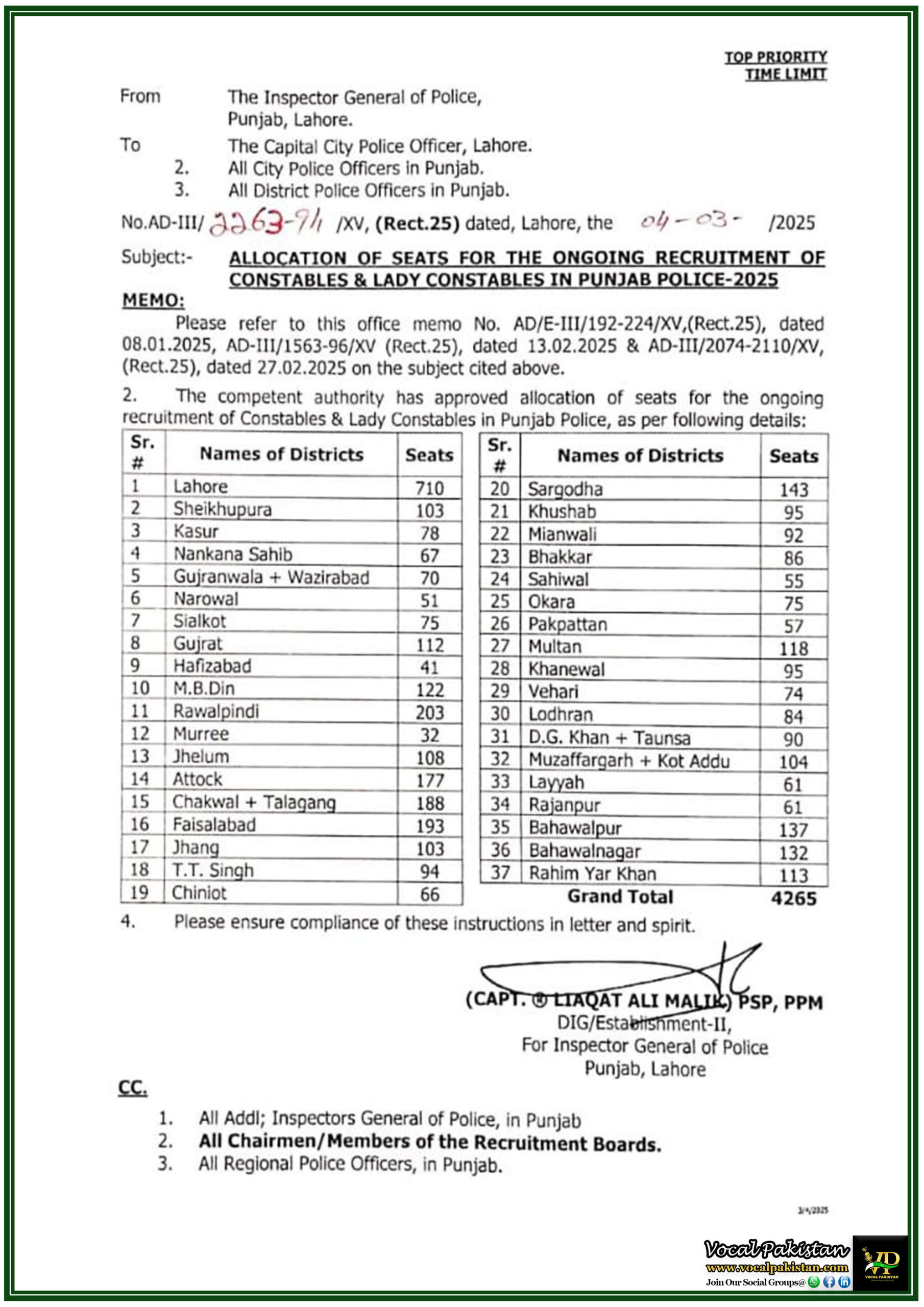 Punjab Police Latest Allocation of Constable & Lady Constable Seats in Punjab District-Wise Seat Allocation–Notification