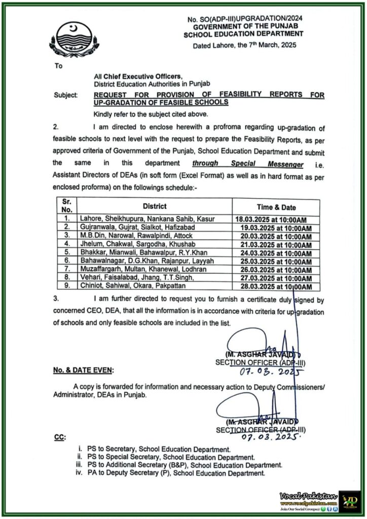 Punjab School Upgradation Feasibility Report Submission–Official Notification