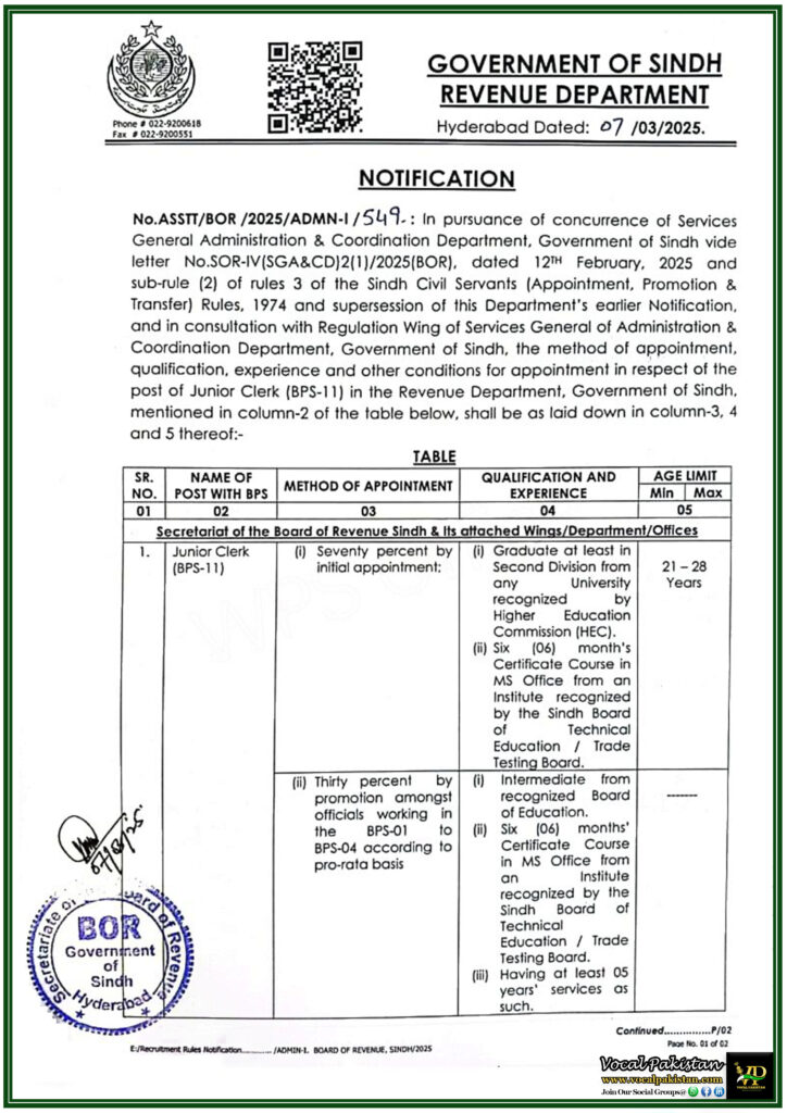 Sindh Government Revises Eligibility & Appointment Rules for Junior Clerks in Sindh Revenue Department–Official Notification Issued 6 Sindh Government Revises Eligibility & Appointment Rules for Junior Clerks in Sindh Revenue Department–Official Notification Issued