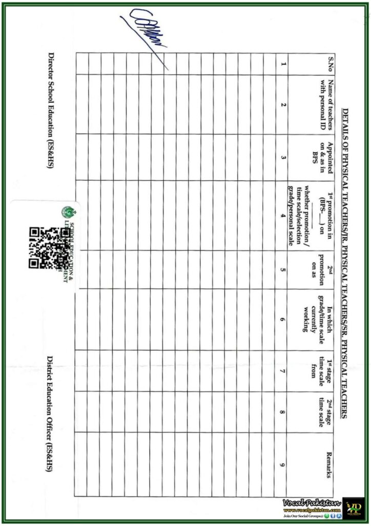 Sindh Government Seeks Teacher Cadre Details for Pay Scale Clarification–Official Notification