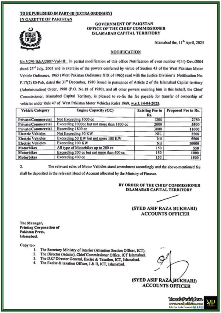 Latest Government Notification on Motor Vehicle Ownership Transfer Fee–Islamabad Update 2025