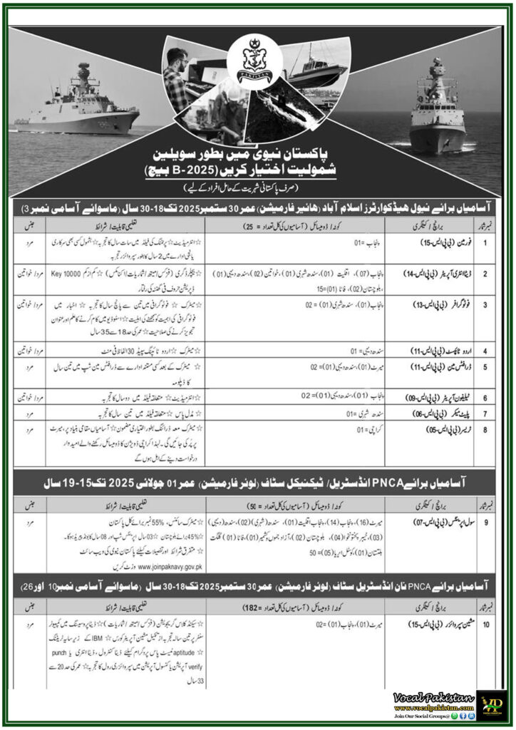 Pakistan Navy Hiring for Multiple Civilian Positions – Apply Online Now!