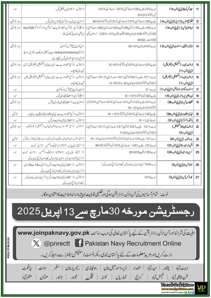 Pakistan Navy Hiring for Multiple Civilian Positions – Apply Online Now!