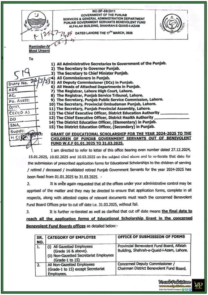 Punjab Government Grants Educational Scholarships for 2024-2025–Notification