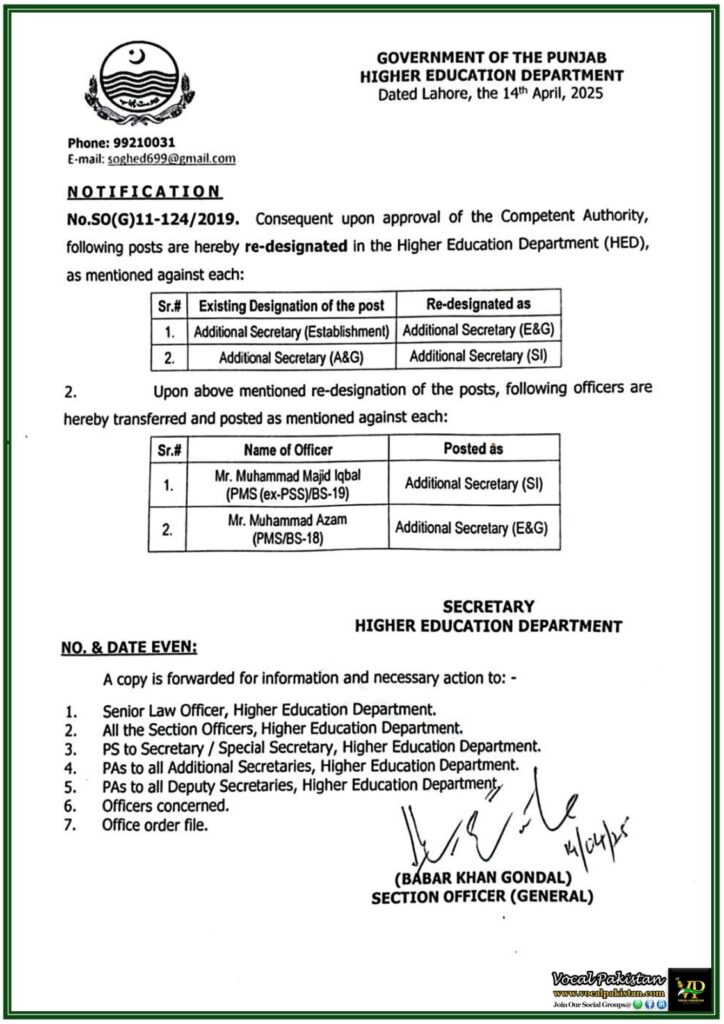 Punjab Higher Education Department Redesignates Key Posts–Notification Issued