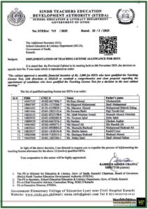 Sindh Government Approves Rs. 2,000 Teaching License Allowance for HSTS–Official Notification