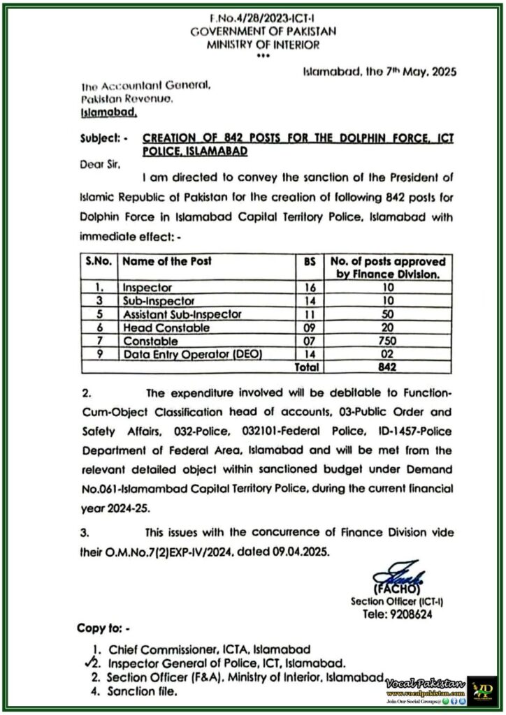 Massive Recruitment ICT Police Jobs 2025 – Apply Now for Dolphin Force Positions (BS-07 to BS-16)