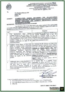 Sindh Education Department Clarifies Eligibility Criteria for Junior Science Teachers (BPS-14)